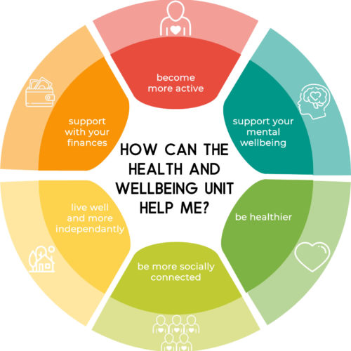 How Can Help Me How Can Help Me